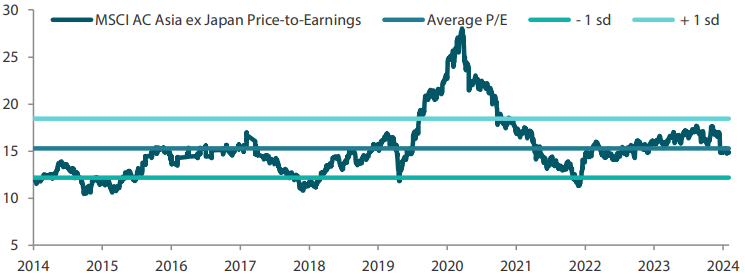 2501_asian_equity_monthly_02.png