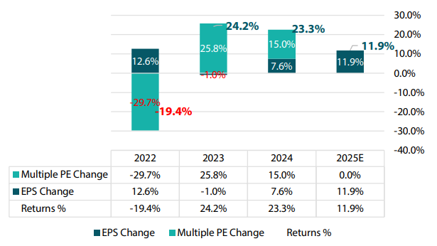 2502_multi_asset_quarterly_q4_05.png