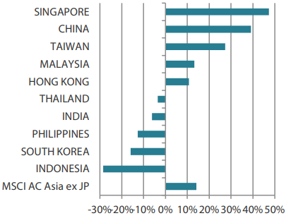 2503_asian_equity_monthly_03.png