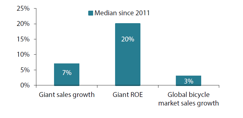 2407_promising_landscape_of_asian_small_companies_retail_02.png