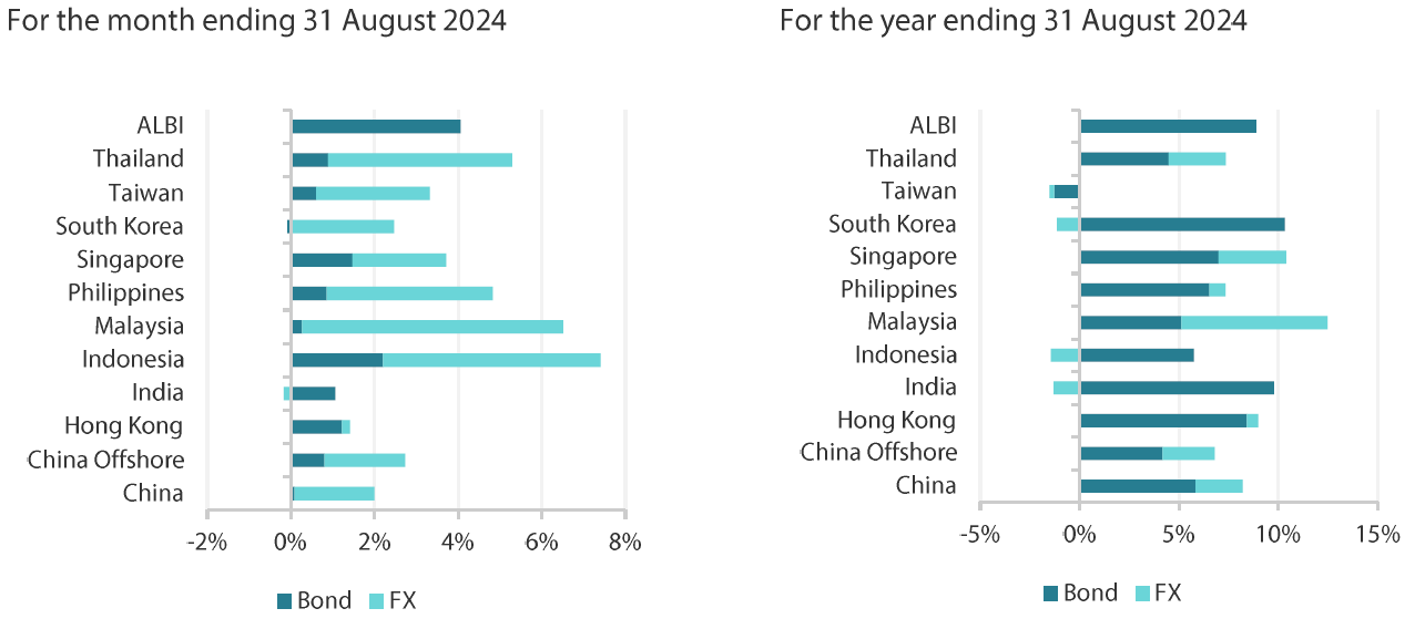 2409_asian_fixed_income_monthly_01.png