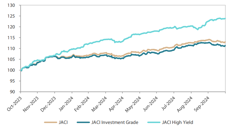 2411_asian_fixed_income_monthly_01.png