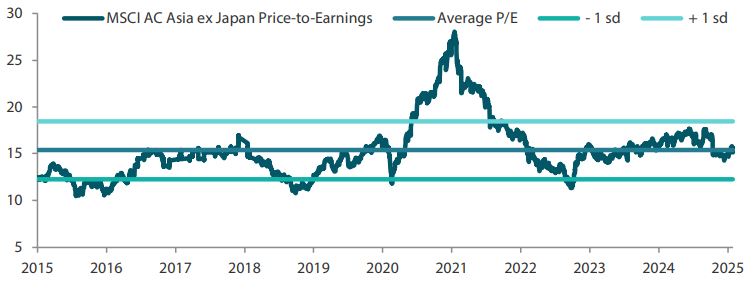 2503_asian_equity_monthly_02.png