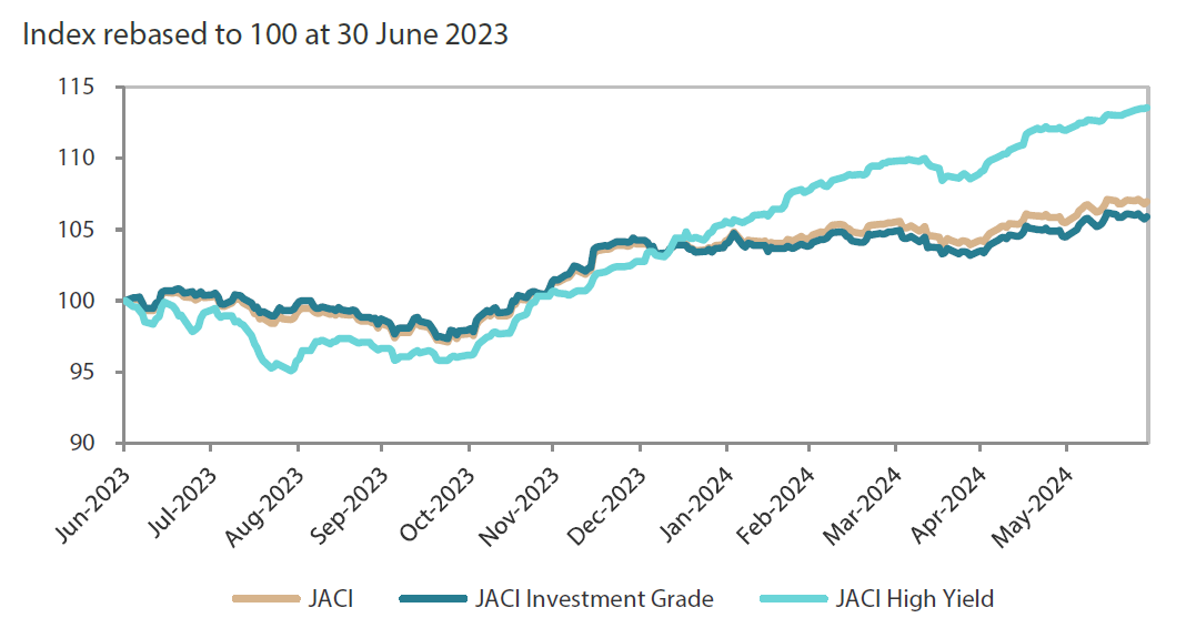 2407_asian_fixed_income_monthly_03.png