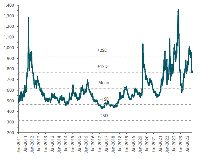 Asian Credit Outlook 2024 Nikko AM Asia   2312 Asia Credit Outlook 2024 02 