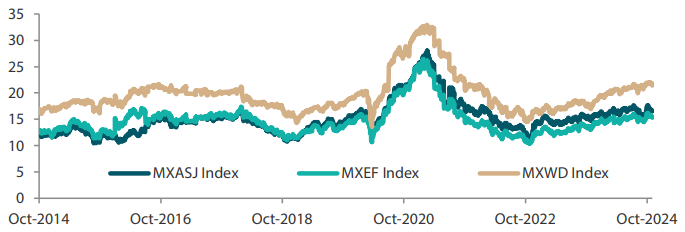 2411_asian_equity_monthly_05.png