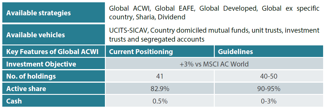 2410_global_equity_quarterly_q3_global_02.png