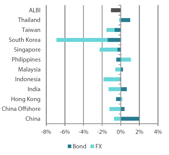 2501_asian_fixed_income_monhtly_03.png