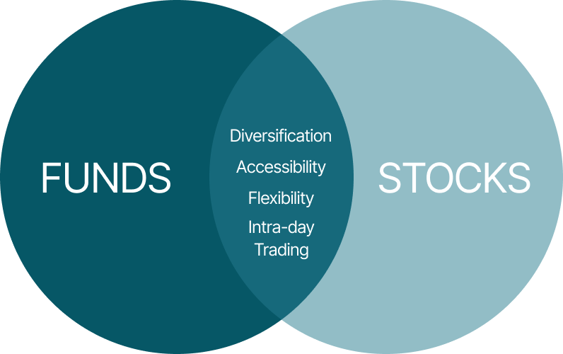 Nikko AM Singapore STI ETF | Nikko AM Asia