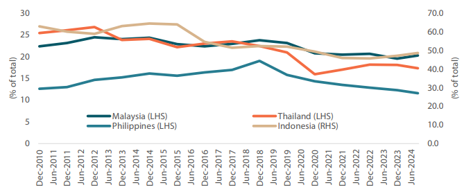 2412_asian_equity_outlook_2025_03.png