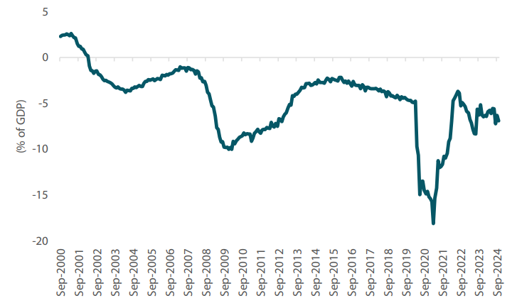 2412_global_fixed_income_outlook_2025_01.png