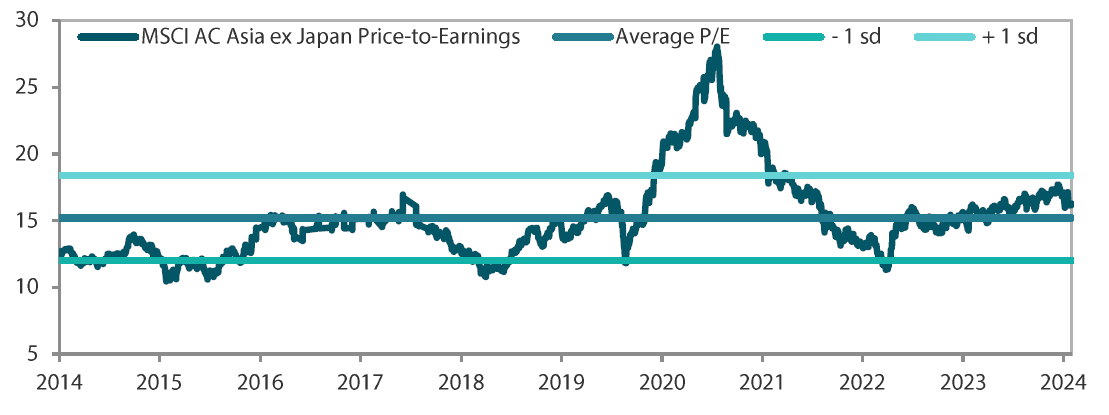 2409_asian_equity_monthly_05.png