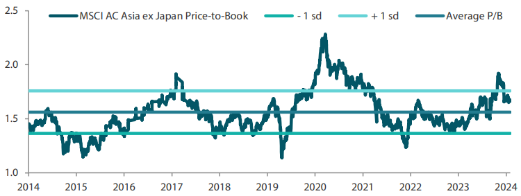 2501_asian_equity_monthly_01.png