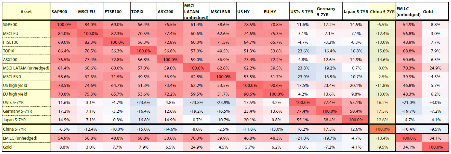 2407_time_to_revisit_china_bonds_retail_04.png