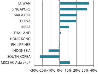 2501_asian_equity_monthly_03.png