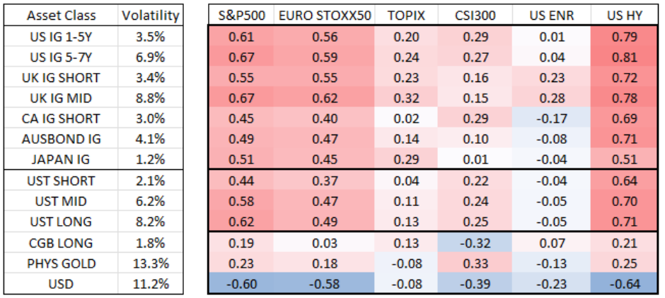 2412_global_multi_asset_outlook_2025_05.png