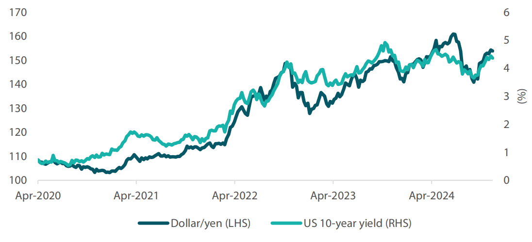 2412_global_multi_asset_outlook_2025_04.png