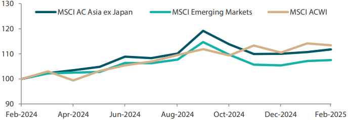 2503_asian_equity_monthly_06.png