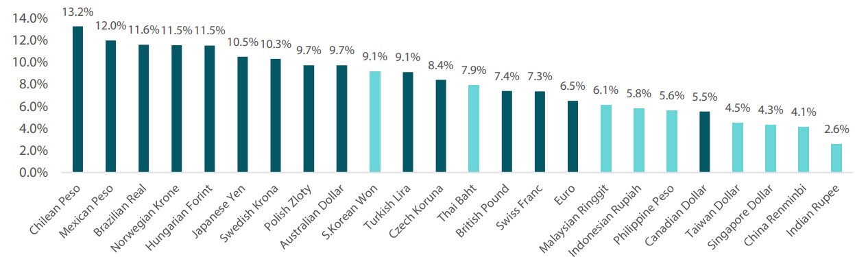 2412_asian_fixed_income_outlook_2025_02.png