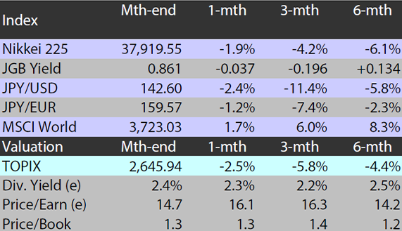 2410_navigating_japan_equities_01.png