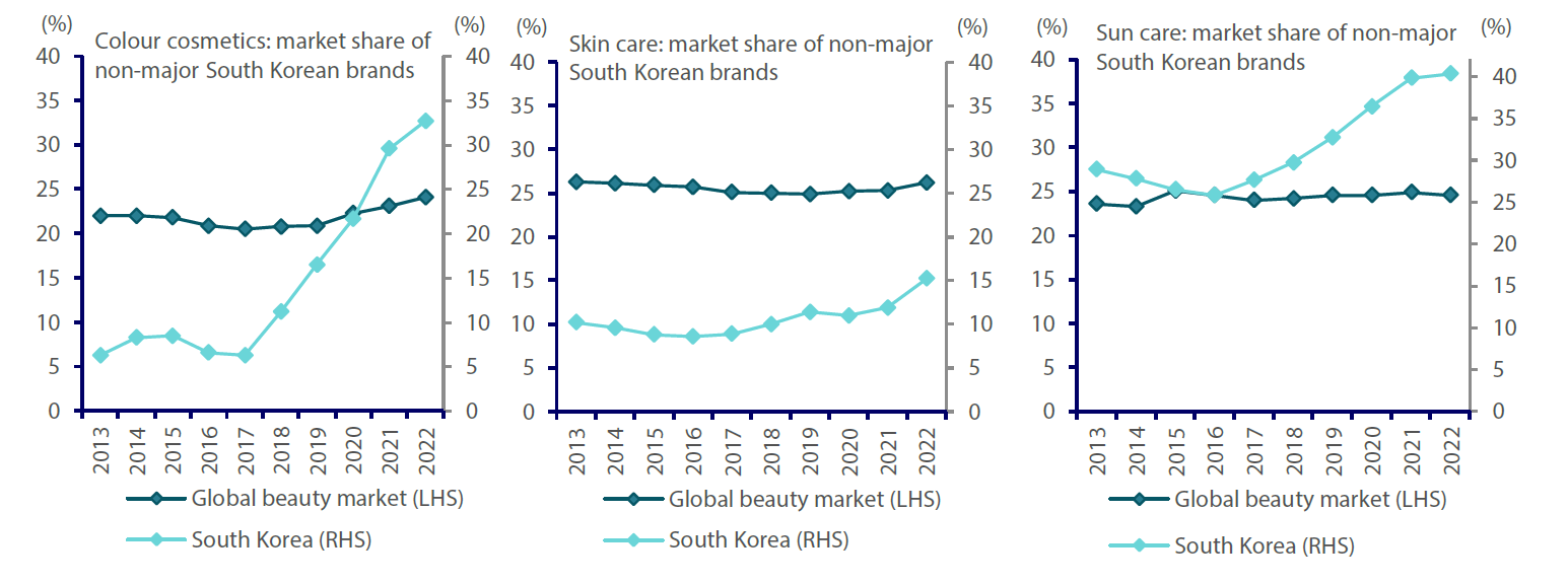 2407_promising_landscape_of_asian_small_companies_retail_01.png