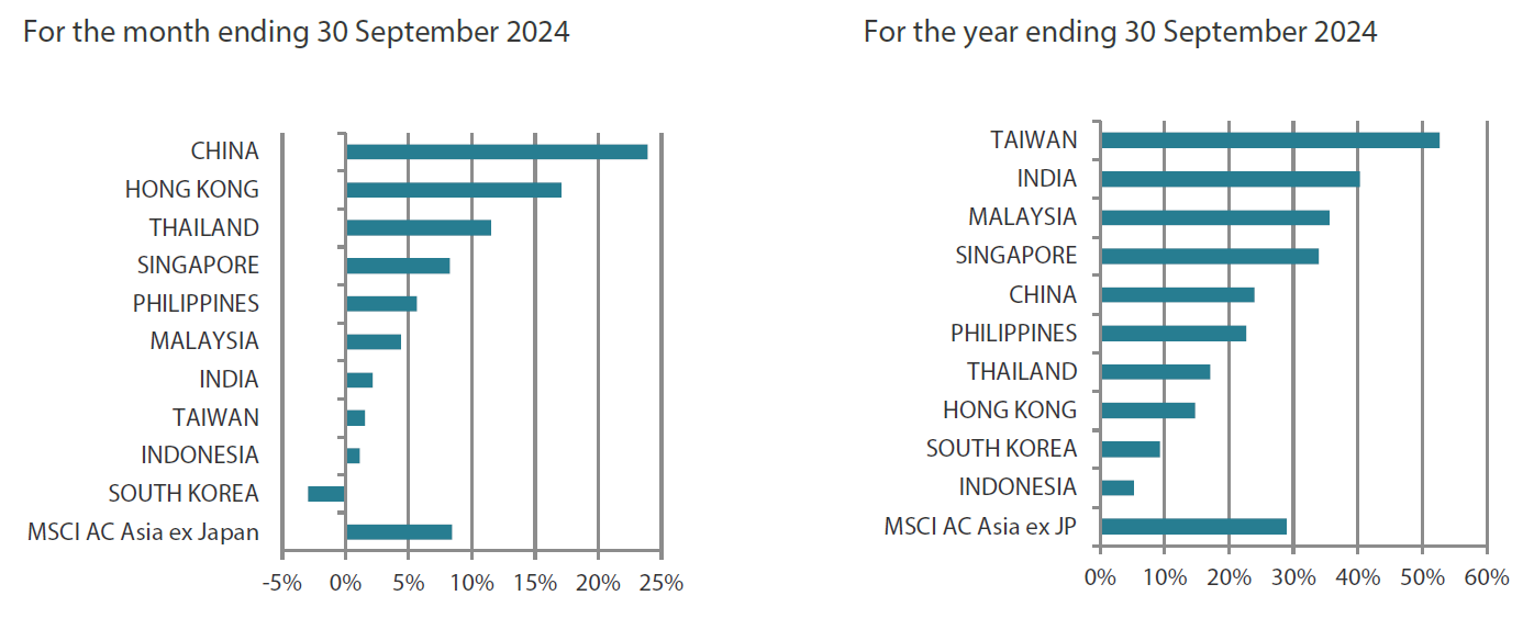 2410_asian_equity_monthly_03.png