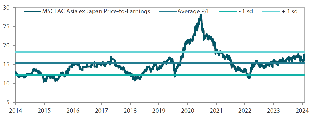 2410_asian_equity_monthly_05.png