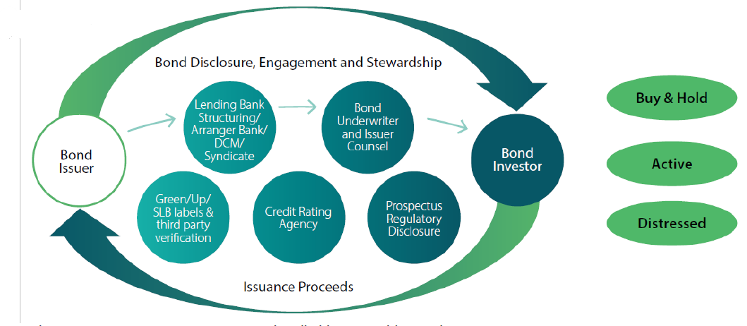2403_assessing_the_impact_of_green_bonds_03.png