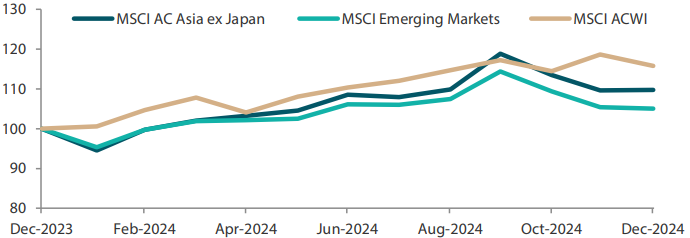 2501_asian_equity_monthly_06.png