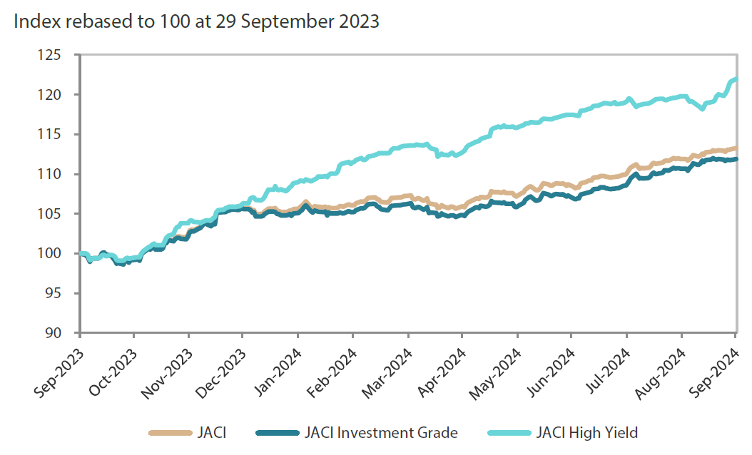 2410_asian_fixed_income_monthly_03.png